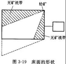 摇床设备的分类、选矿优缺点、影响工作的因素